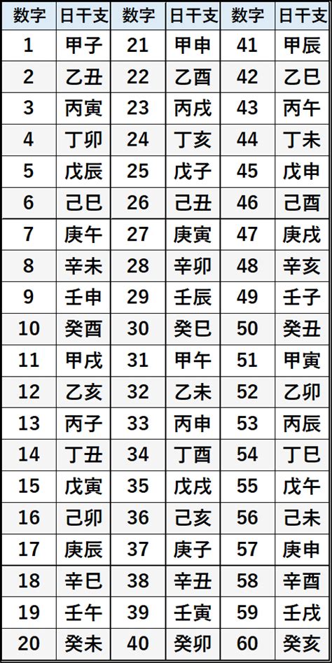 1998 寅年|寅年（とらどし） – 年齢・干支早見表